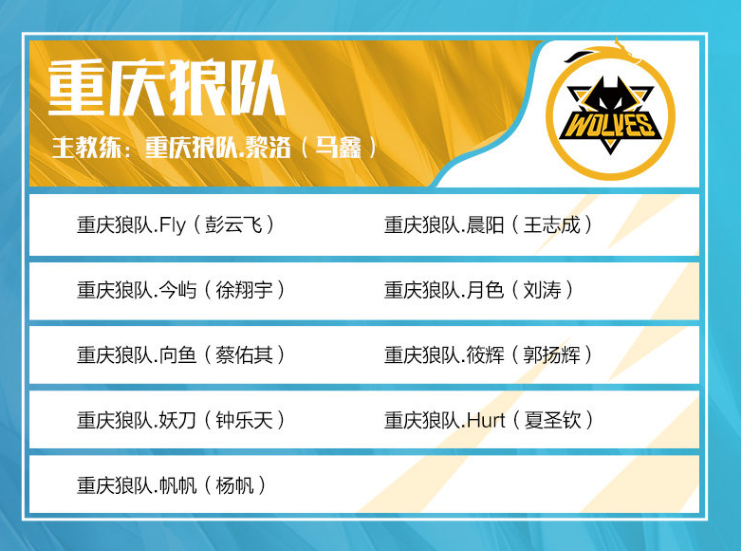 LPL春季赛今日首发名单：Doinb大战Forge Uzi仍未首发